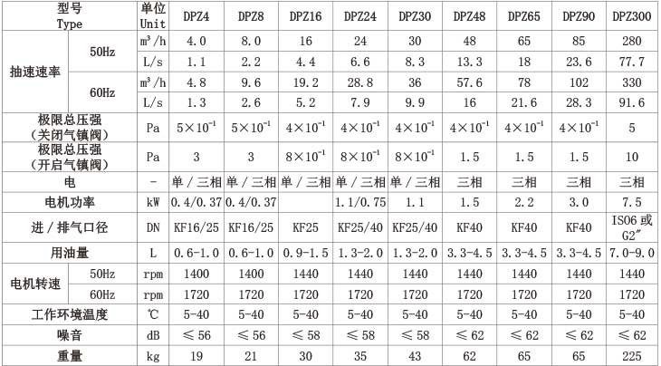 技術參數