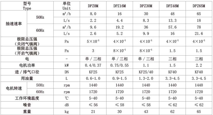 技術參數